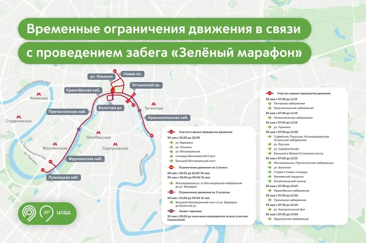 30 мая в Москве ограничат движение в связи с забегом «Зелёный марафон». Также с 01:00 28 мая до 09:00 31 мая частично закроют три полосы на Большом Москворецком мосту. Схема перекрытий — на изображении.