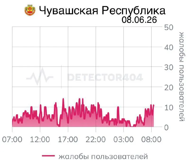 Перебои со связью длятся седьмой день: у многих пользователей не работают даже «белые списки» приложений. Ранее подобные отключения затрагивали Чувашию и другие регионы под предлогом мер безопасности.