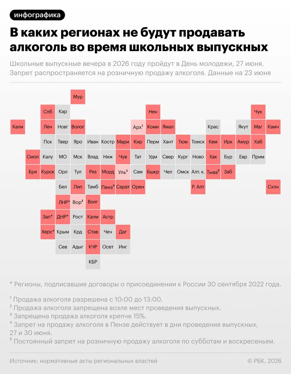 В более чем 40 регионах России введут запреты на розничную продажу алкоголя 27 июня — в день школьных выпускных вечеров и Дня молодёжи. Решения принимают региональные власти.