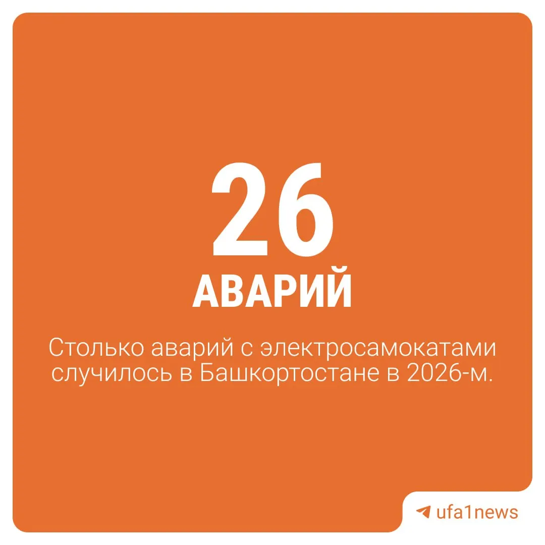 Москва лидирует с 263 ДТП, Санкт‑Петербург на втором месте; в Башкортостане зафиксировали 26 аварий и получили восьмую позицию в общем рейтинге по данным отчёта ГАИ.
