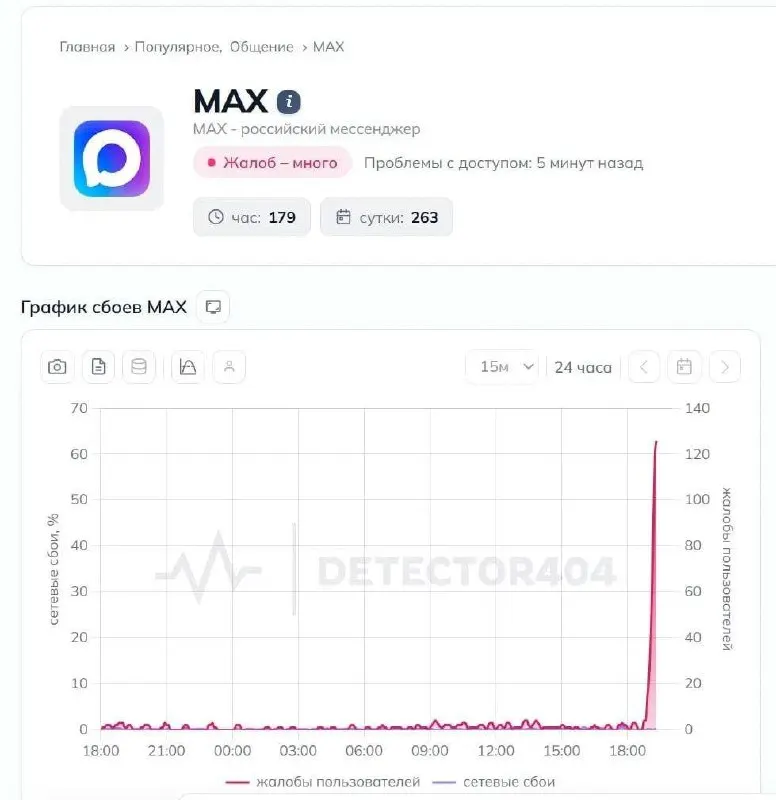 Пользователи сообщили о масштабном сбое: текстовые сообщения не отправляются, медиафайлы не загружаются. По данным мониторинга, проблемы начались около 19:20 мск; возможные причины — обновление серверов или ограничения маршрутизации у провайдеров.