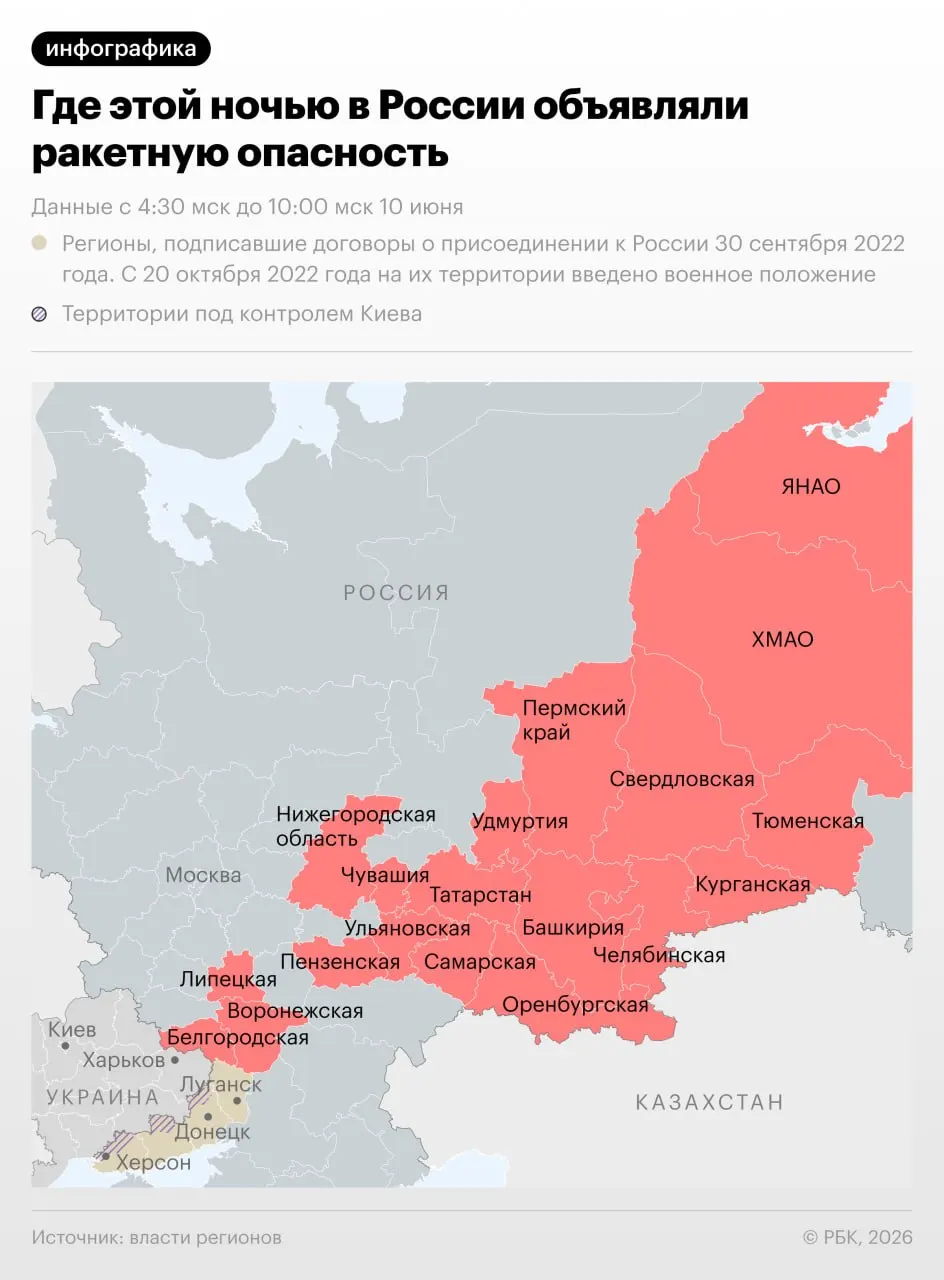 Ночью 10 июня в 18 регионах России, в том числе по всему Уралу, объявляли режим ракетной опасности. В Чебоксарах в результате атаки пострадали три человека. Инфографика показывает, где именно вводили режим.