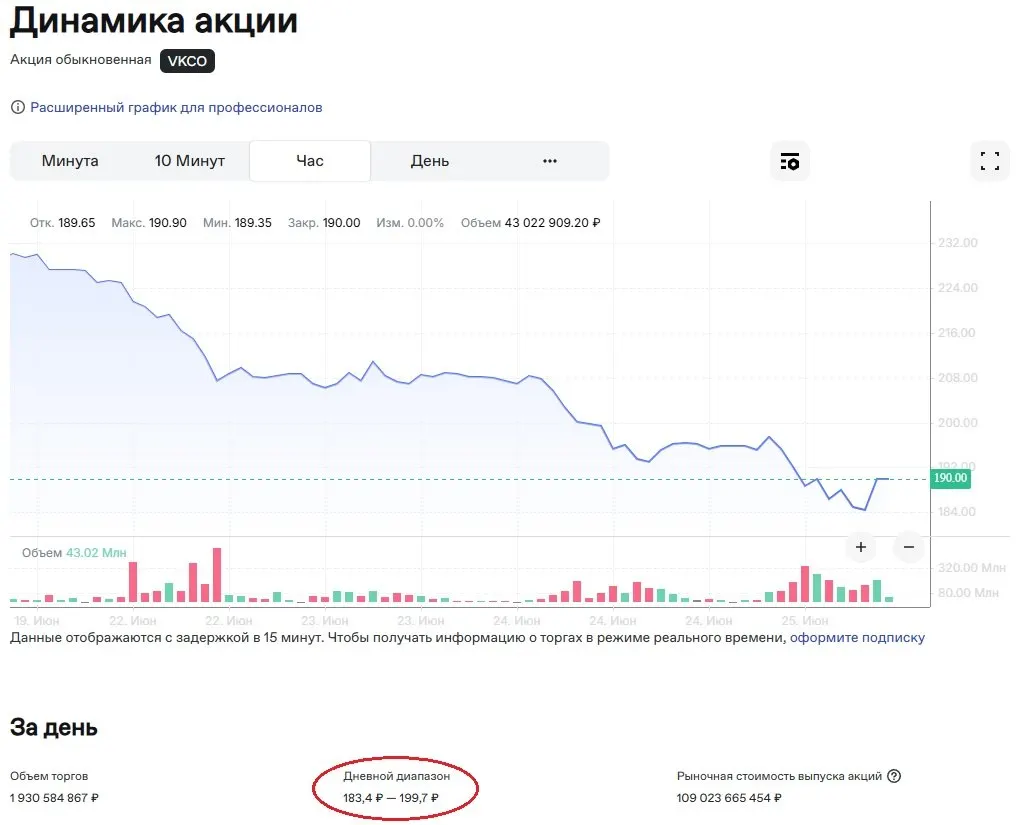 После удаления всех приложений VK из App Store котировки компании обрушились и зафиксировали минимальные значения с момента IPO; Apple связывает удаление с санкциями, не уточняя детали.
