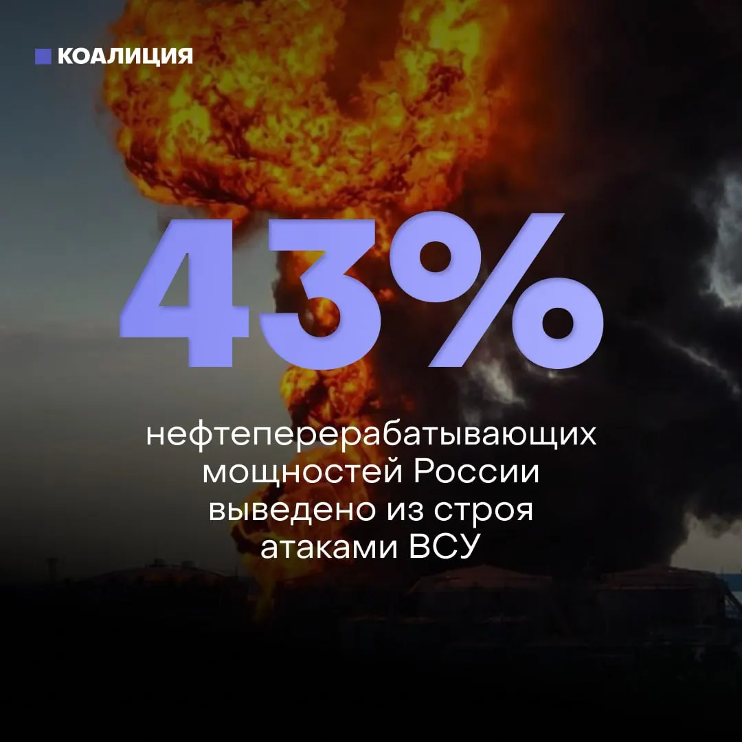 Из‑за регулярных атак беспилотников повреждены около 43% перерабатывающих мощностей: пострадали 8 из 10 крупнейших НПЗ. Ремонт осложнён санкциями, регионы сталкиваются с дефицитом топлива.