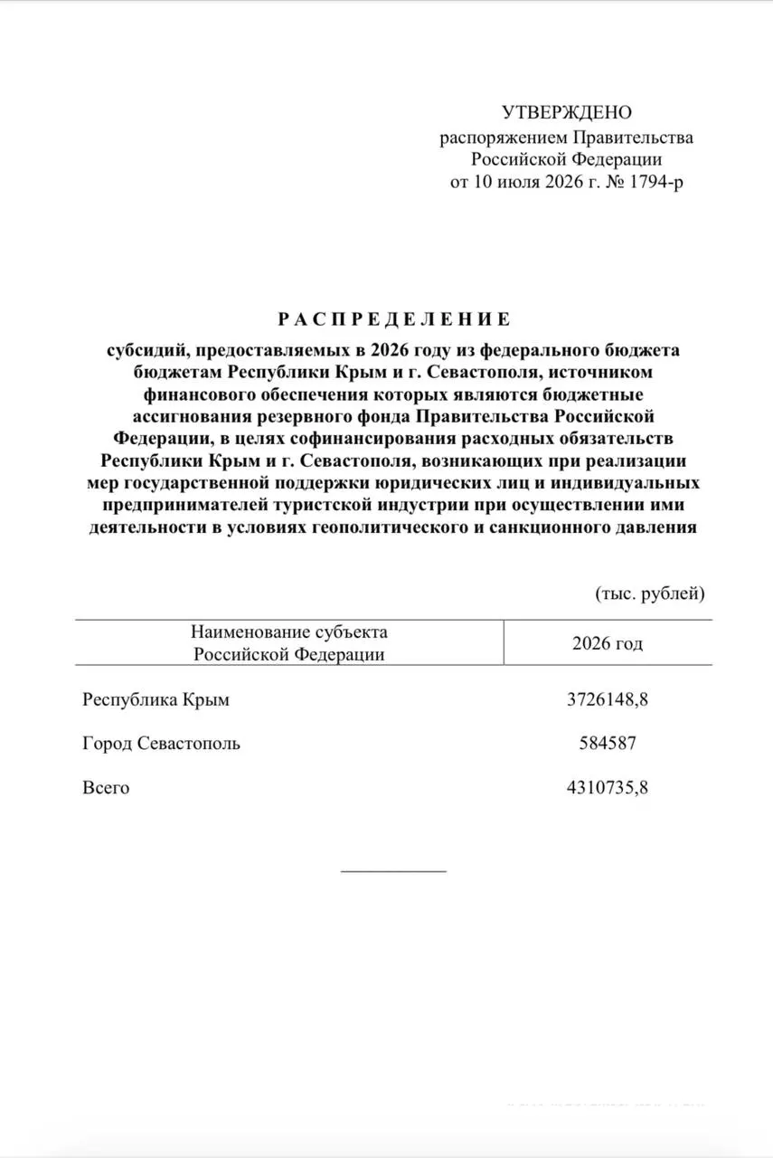 Средства из резервного фонда пойдут на единовременные выплаты сотрудникам туркомпаний: Крыму выделено свыше 3,7 млрд рублей, Севастополю — около 584 млн рублей.