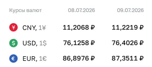 Центробанк поднял официальный курс доллара на 28 копеек и евро на 45 копеек. Приведены официальные курсы валют на 9 июля и пояснение о применении курса ЦБ в расчетах по финансовым инструментам.