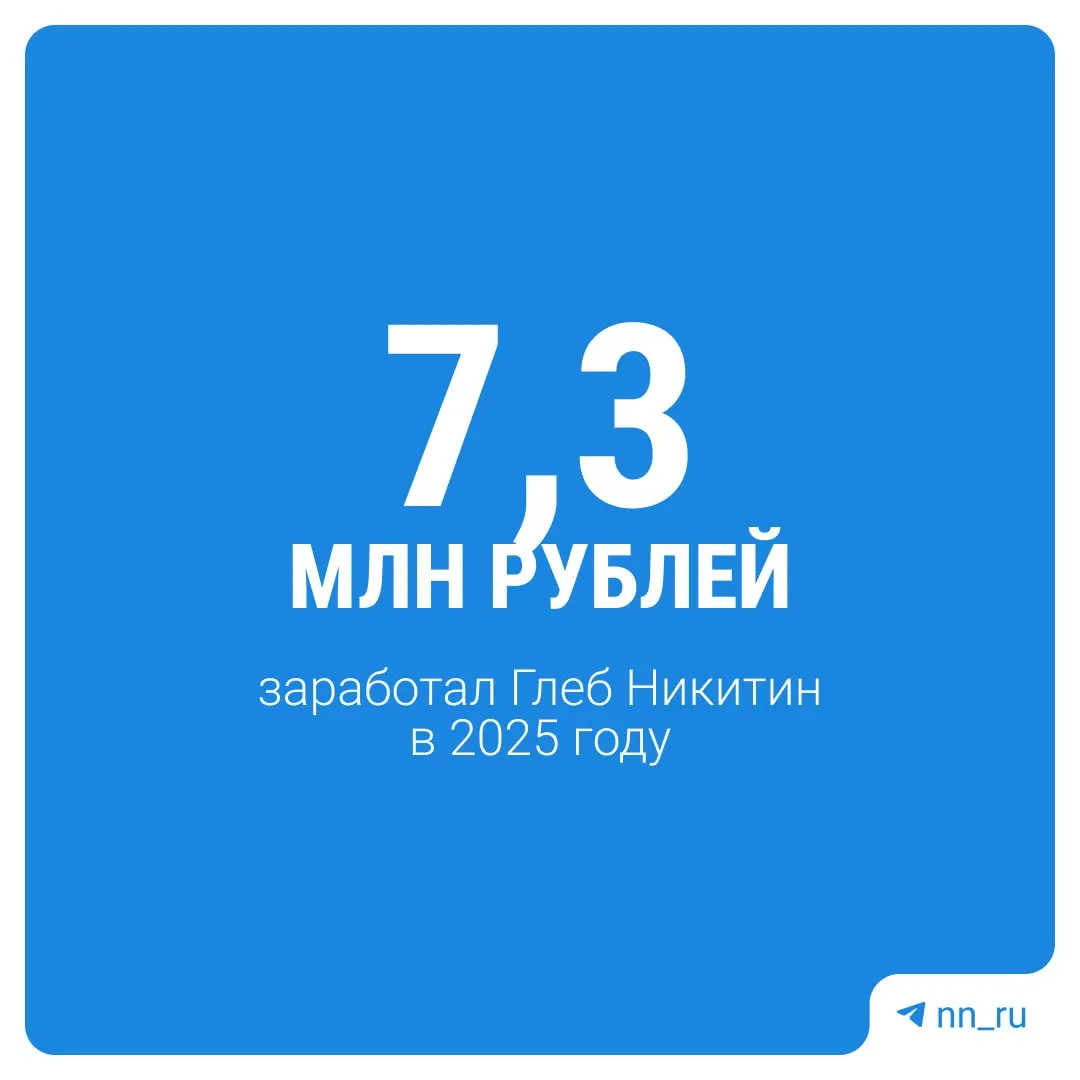 ЦИК опубликовал декларацию губернатора за 2025 год: 7,3 млн рублей дохода, банковские счета, дом под Тверью, квартира в Москве и несколько автомобилей.