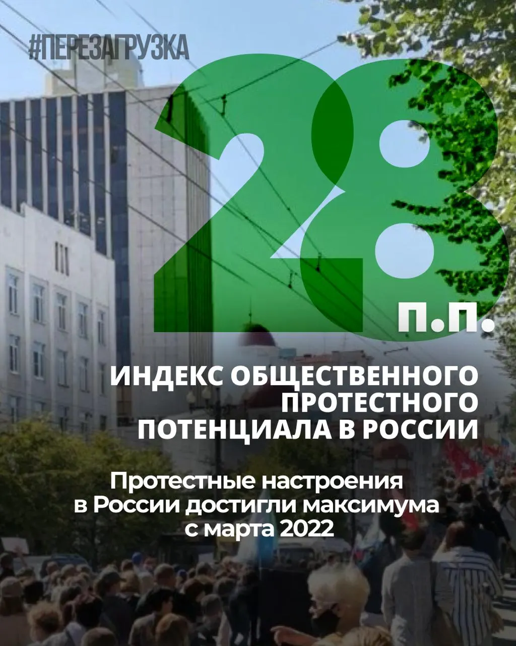 Семь месяцев подряд растёт общественное напряжение: индекс протестных настроений увеличился на 6 процентных пунктов с ноября 2025 года, личная готовность к участию в акциях остаётся около 25%.
