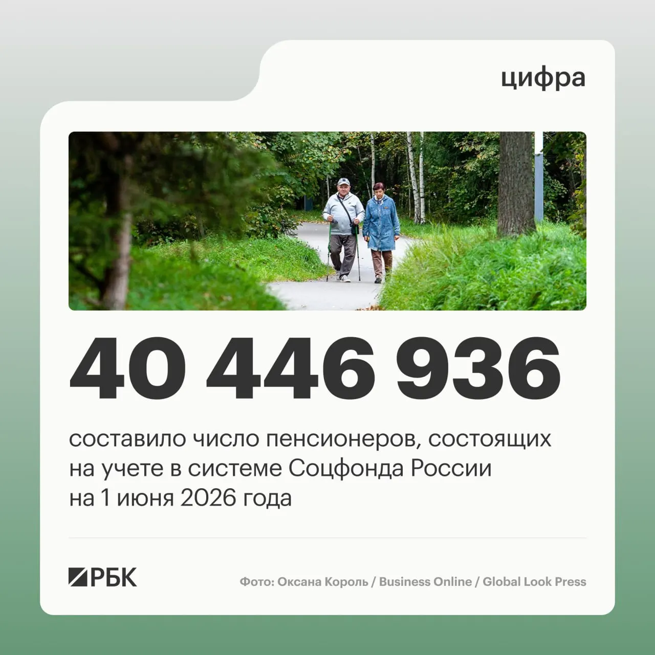 На 1 июня 2025 года число пенсионеров снизилось на 409,4 тыс., средний размер пенсии достиг 25 402,04 руб., растет число пенсионеров, продолжающих трудовую деятельность.