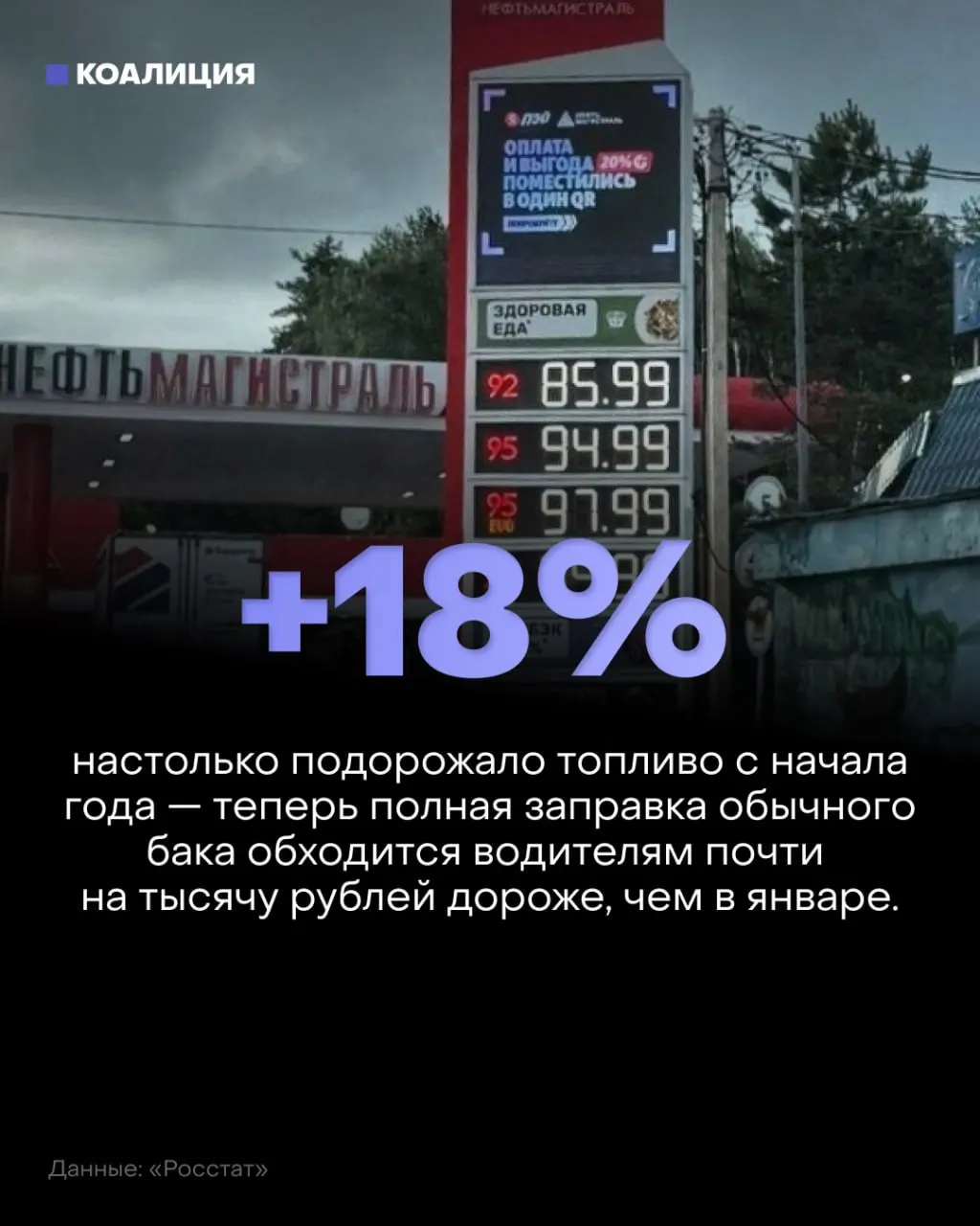 Из-за снижения переработки нефти на НПЗ снижаются объёмы выпуска нефтепродуктов, бензин и дизель дорожают, возникают очереди на заправках и дефицит в регионах. Вводятся запреты на экспорт и меры по импорту.