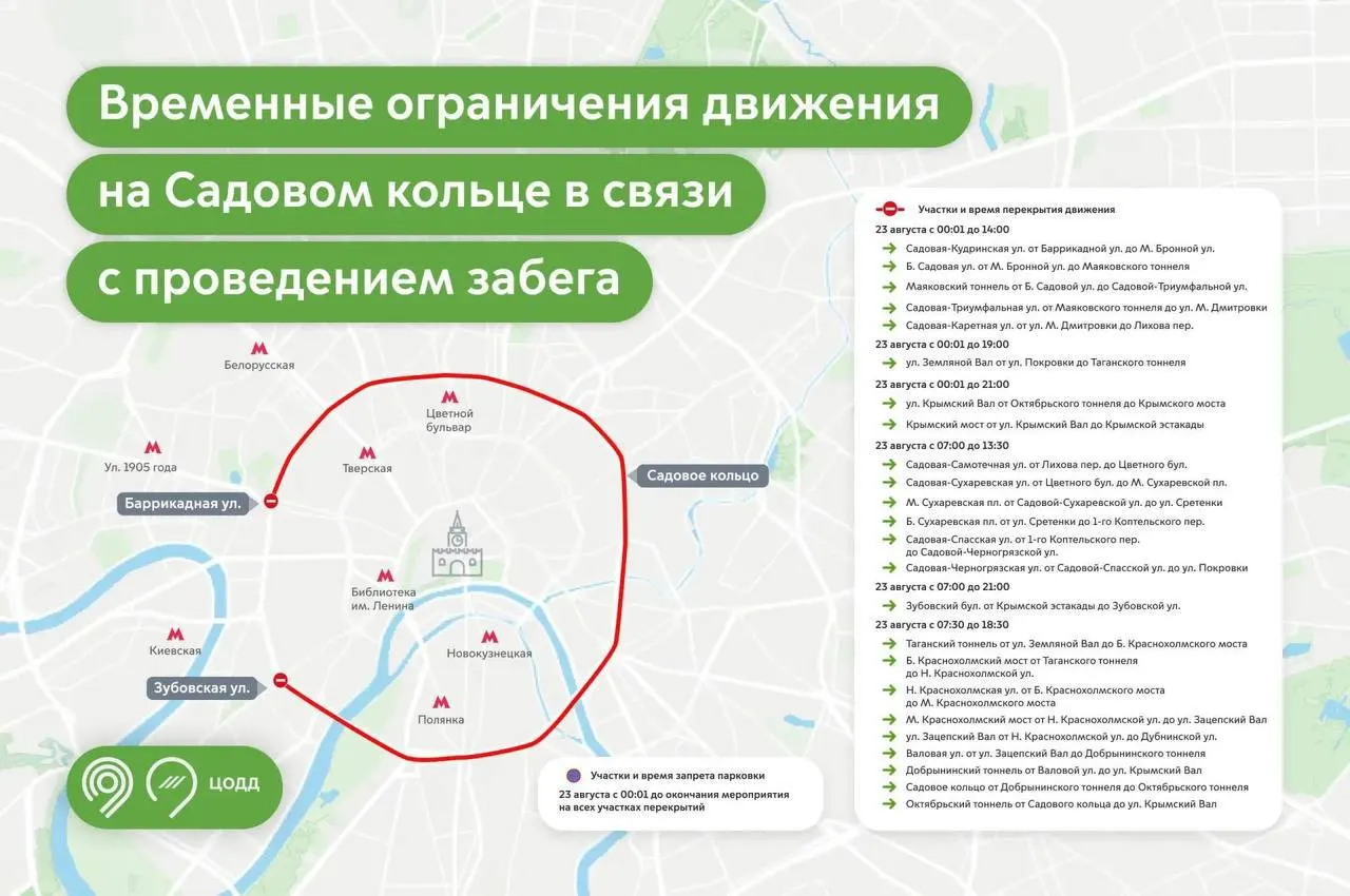Завтра в столице перекроют Садовое кольцо почти на сутки из‑за забега: 23 августа состоится Большой фестиваль бега. Перекрытие затронет Крымский Вал от Октябрьского тоннеля до Крымского моста и эстакады; парковку запретят на затронутых участках с полуночи.