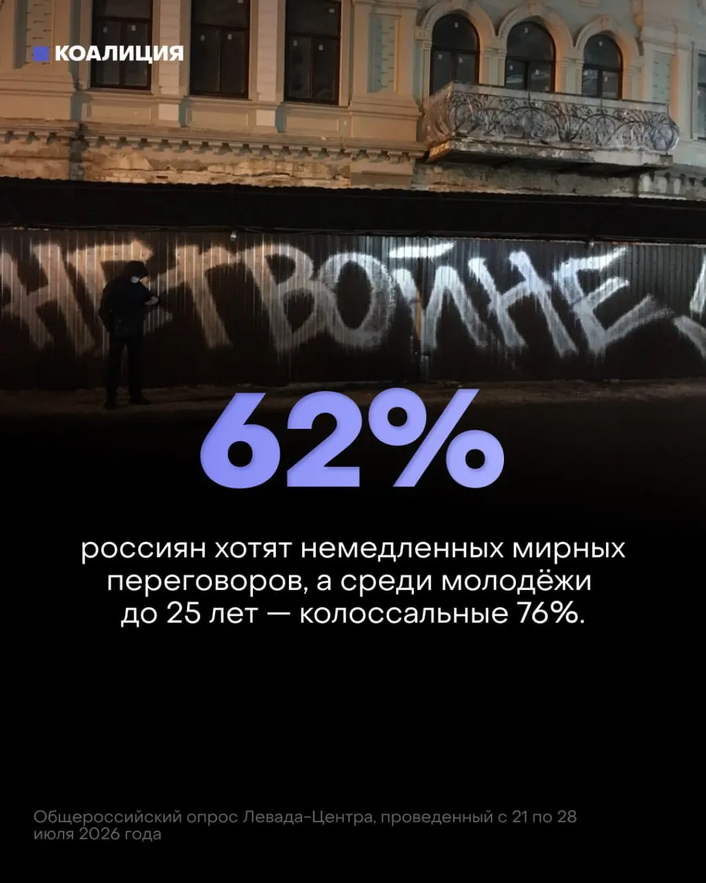 Новое исследование показывает рост антивоенных настроений, снижение доверия к успеху войны и ощутимые экономические последствия.
