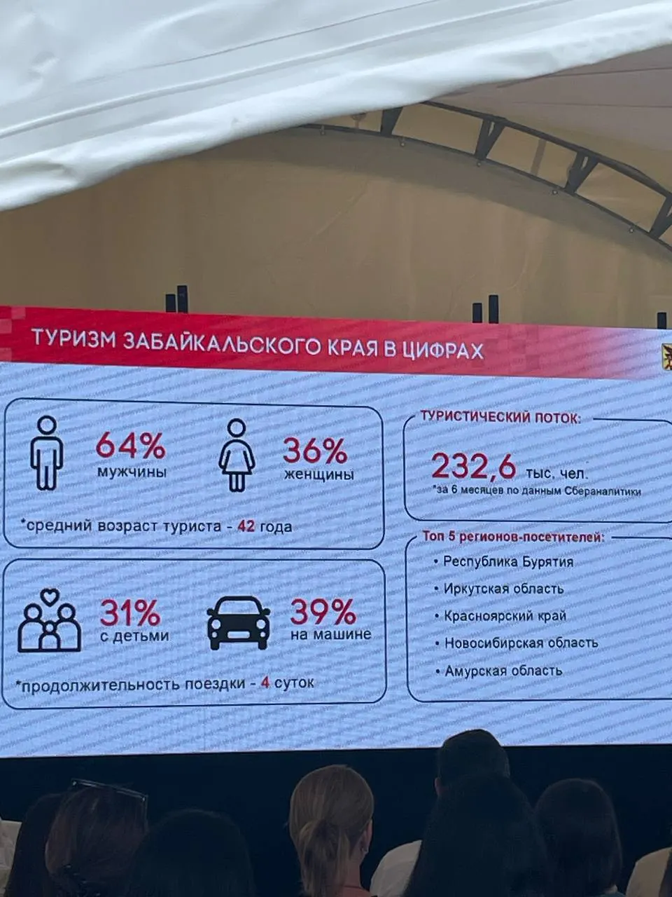 Эксперты, чиновники и предприниматели обсудили стратегии продвижения Забайкалья как туристического и культурного центра на гастрофестивале «Хорхог».