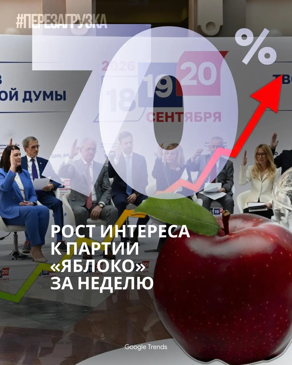 Партия «Яблоко» выходит в онлайн-лидеры, в то время как федеральные каналы уделяют выборам меньше времени. По данным опросов, поддержка растет как по стране, так и в крупных городах.