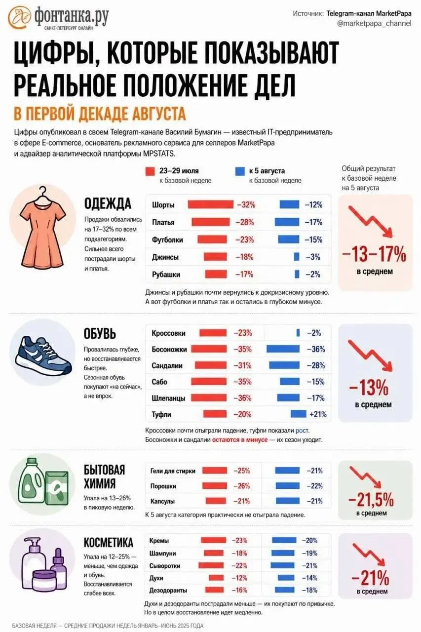 Владелица ПВЗ выставляет бизнес на продажу из-за переезда в Москву; рынок продолжает предлагать дешёвые варианты — объявления о продаже можно найти за 30–50 тыс. ₽.