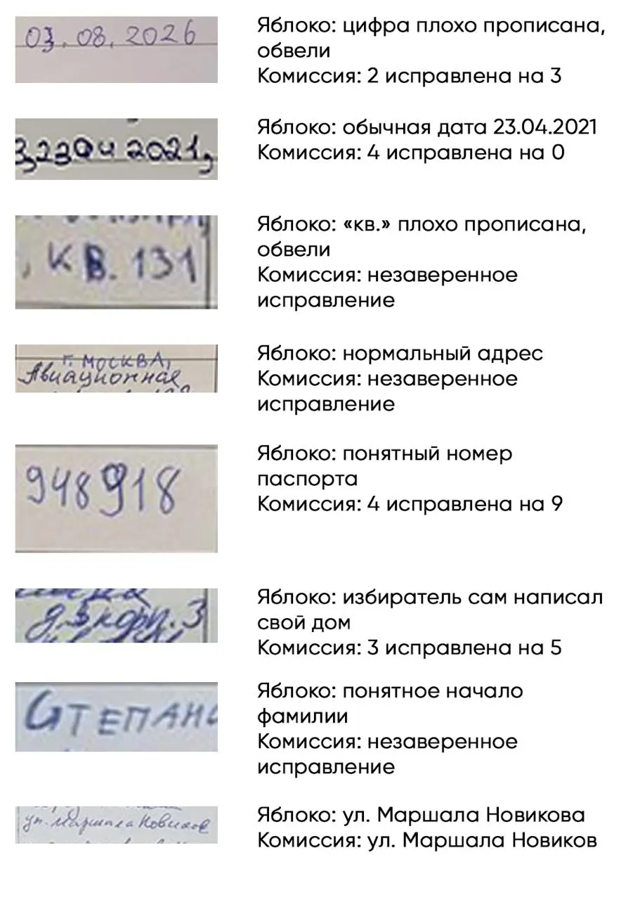Избирательная комиссия Москвы отказала восьми кандидатам на муниципальных выборах в районе Щукино. По данным штаба партии, часть подписей была отклонена, а формулировки и данные в подписных листах трактовались неодинаково.