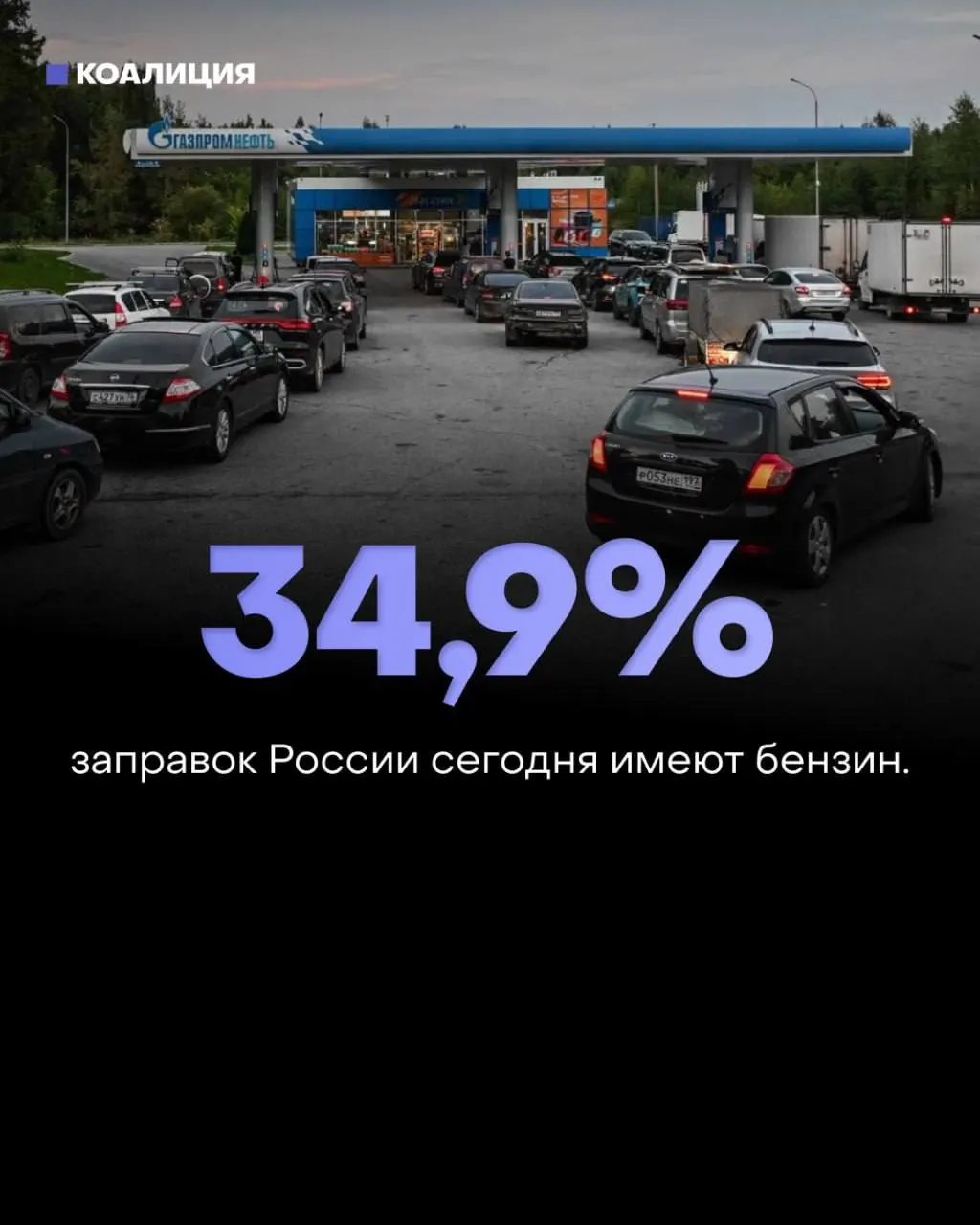 За неделю доступность бензина снизилась до 34,9% АЗС; в отдельных регионах ситуация доведена до крайне низких показателей, например в Липецкой области — около 14%.