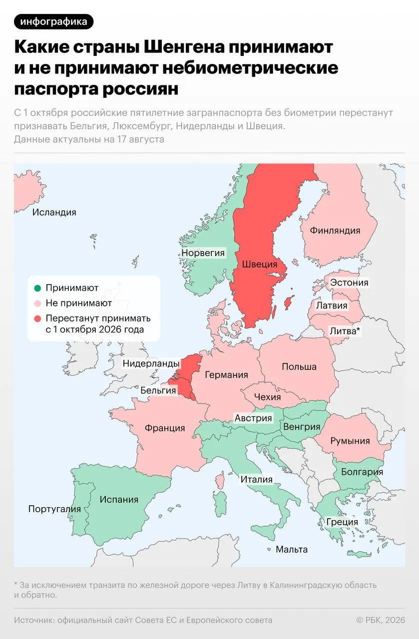 С 1 октября 2026 года четыре страны — Бельгия, Нидерланды, Люксембург и Швеция — откажут во въезде по российскому небиометрическому загранпаспорту. Швеция сохранила исключение до 31 декабря 2026 года для россиян с визами и ВНЖ, выданными до 1 октября 2026 года в ЕС и Шенгенской зоне. Подробнее — на карте.