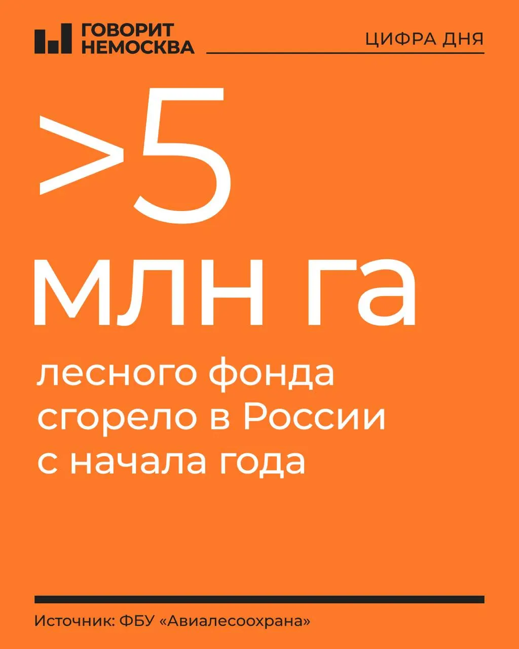 С начала года в стране зафиксировано почти 8 тысяч лесных пожаров; активные пожары занимают более 411 тысяч гектаров. Особенно пострадали Дальневосточный и Сибирский федеральные округа; риск сохраняется в Ямало-Ненецком автономном округе, Якутии и Красноярском крае.