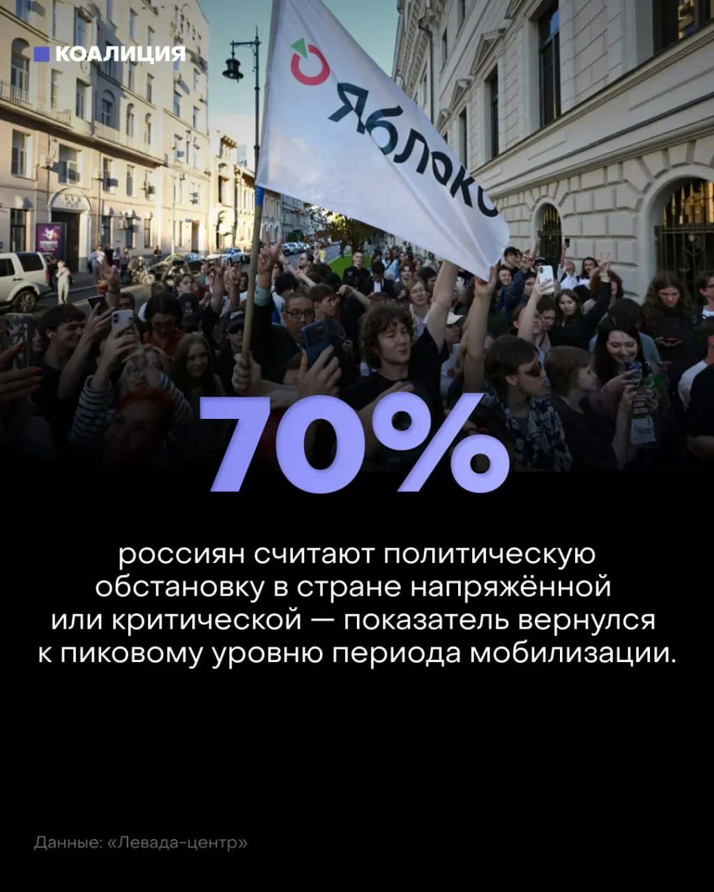 По данным опроса Левада-центра, общественное настроение в стране ухудшается: большинство россиян видят риски для будущего и тревогу на фоне внешних и экономических вызовов.