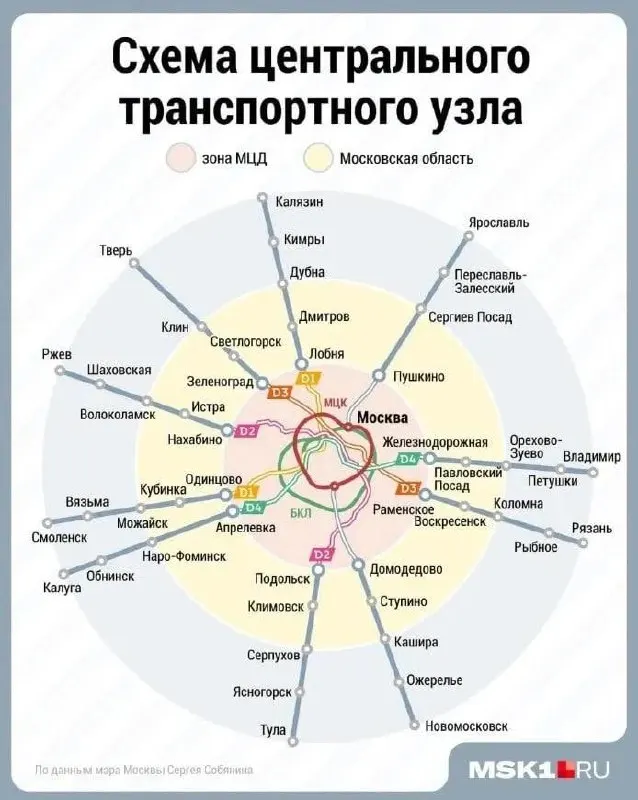 Обсуждается план продления электричек за пределы столицы — основной эффект может ощутить Подмосковье, а не регионы.