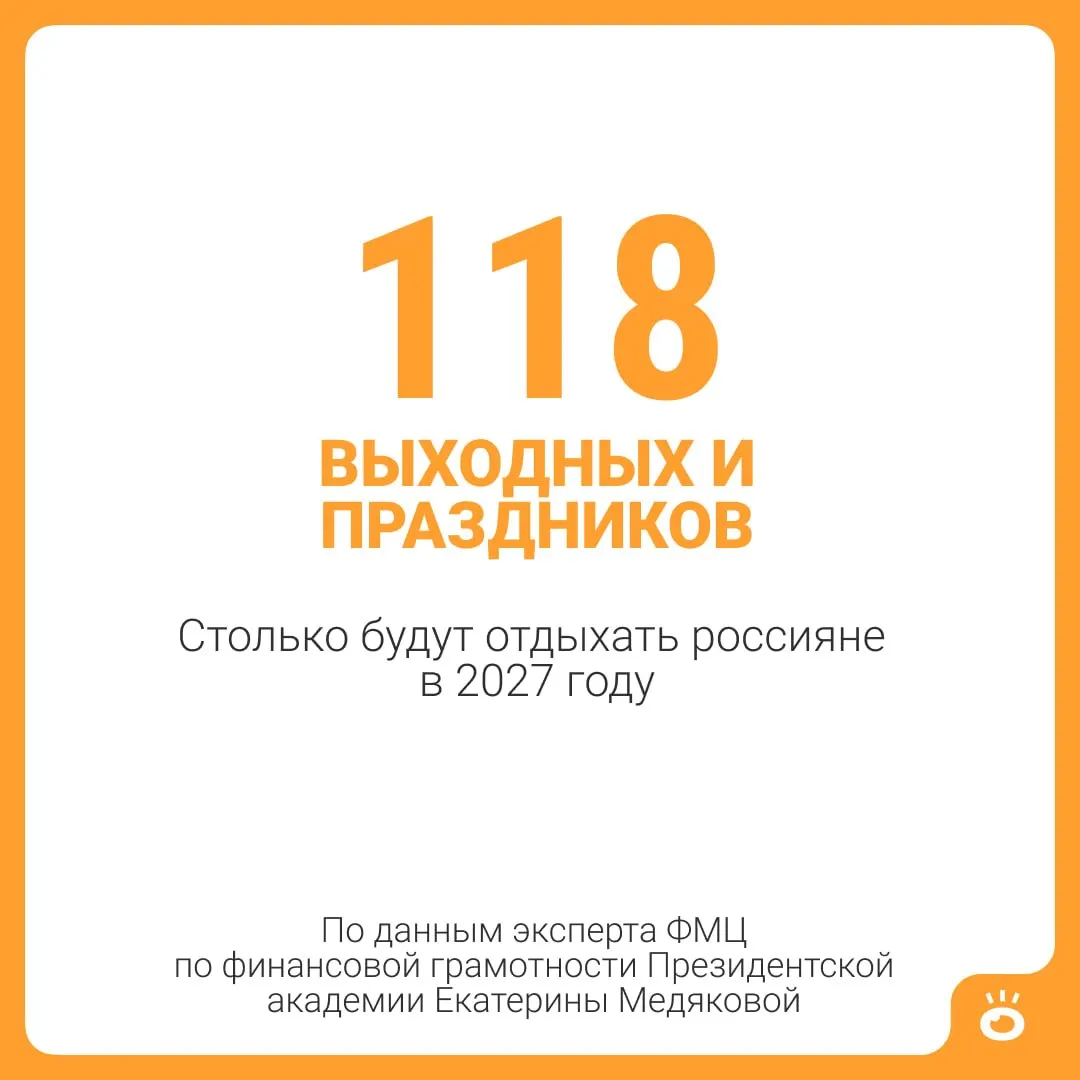 В 2027 году россияне смогут объединить праздники и отпуск на суммарно около 146 дней отдыха — почти пять месяцев.