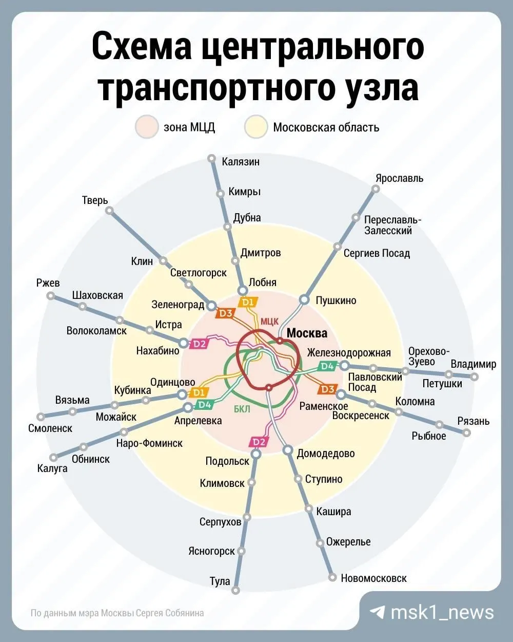 Иволга достигла Тулы в тестовом рейсе без пассажиров. Это была тестовая поездка без пассажиров; в январе аналогичный запуск прошёл до Калуги; пояснили, что это обязательный этап перед полноценным запуском. Во время поездки проверили фактическое время хода между станциями, максимальную скорость поезда и готовность инфраструктуры к пропуску современных электропоездов. Также объявлен розыгрыш билетов на концерт Басты.