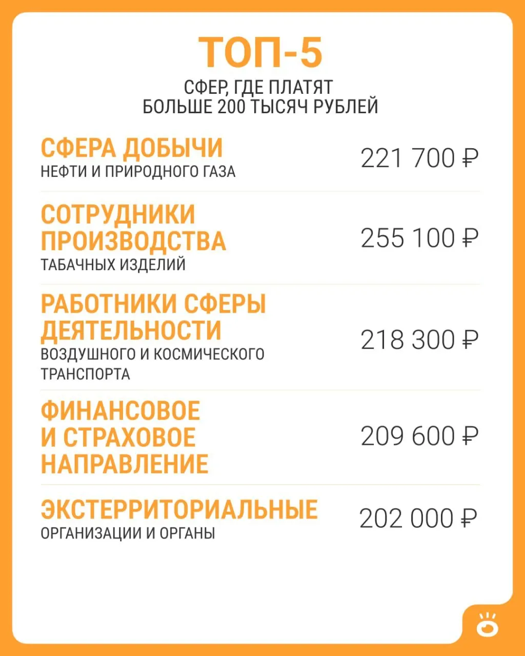 Росстат назвал сферы с зарплатами выше 200 тыс. рублей. По России в июне 2026 года средняя зарплата составила 114 743 рубля.