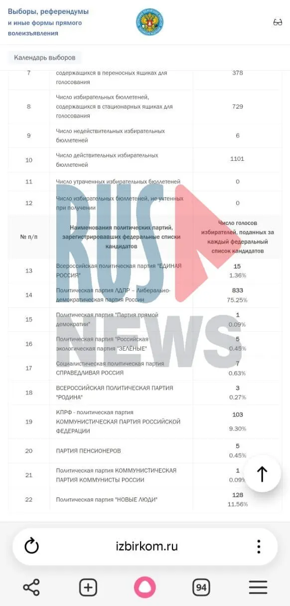 Сообщается о случаях аннулирования урны и корректировок протоколов на участках Москвы.