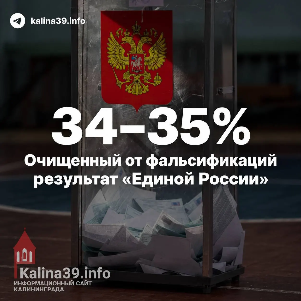 Аналитики спорят о точной доле голосов Единой России после выборов: оценки колеблются в диапазоне 34–35%, рассматриваются вопросы фальсификаций и влияния административного ресурса.