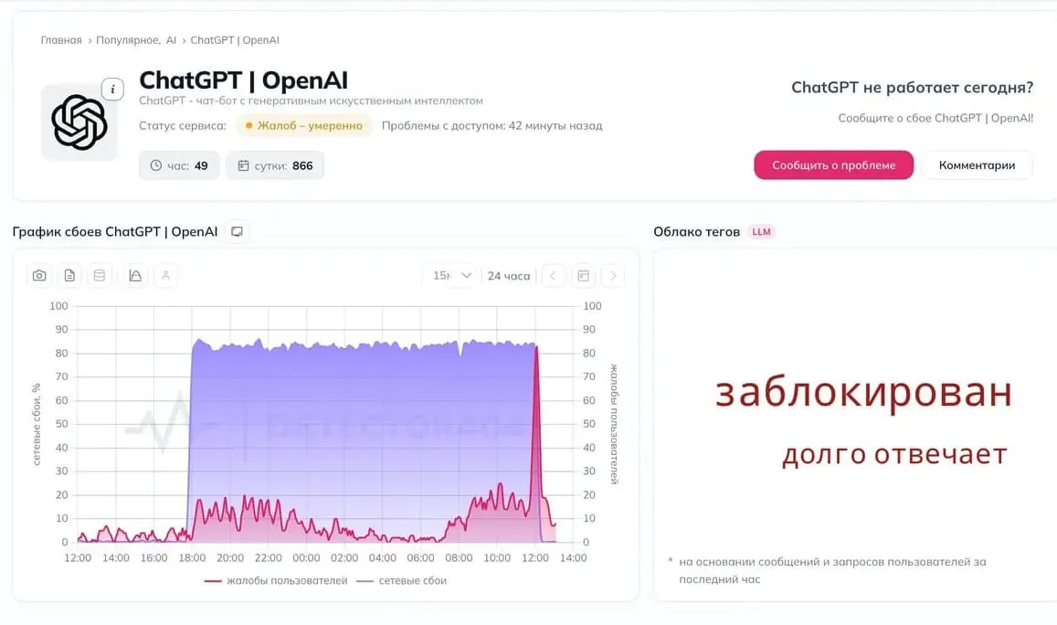 Пользователи в России сообщают о перебоях в работе ChatGPT; связь с серверами OpenAI прерывается, возникают предположения о возможной блокировке.