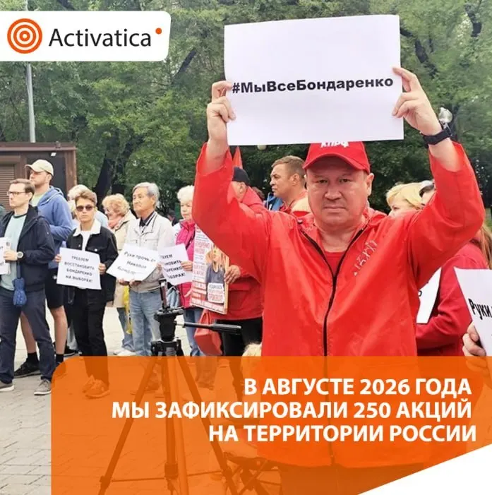 В августе зафиксировано около 250 протестных акций по всей стране, рост примерно на 1,5 раза по сравнению с июлем; отмечается связь протестов с выборами и антивоенной риторикой, зафиксированы массовые задержания.
