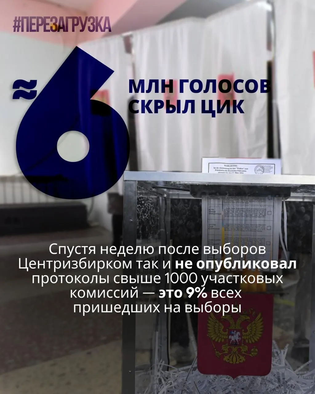 После выборов ЦИК не опубликовал протоколы более тысячи участковых комиссий; данные о голосовании исчезли у почти 6 миллионов избирателей — примерно 9% принявших участие.
