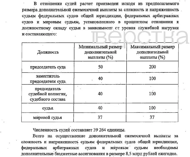 Законопроект предусматривает доплаты к окладам судей и сотрудников, финансирование за счёт фонда оплаты труда и вступление в силу с 1 января 2027 года.