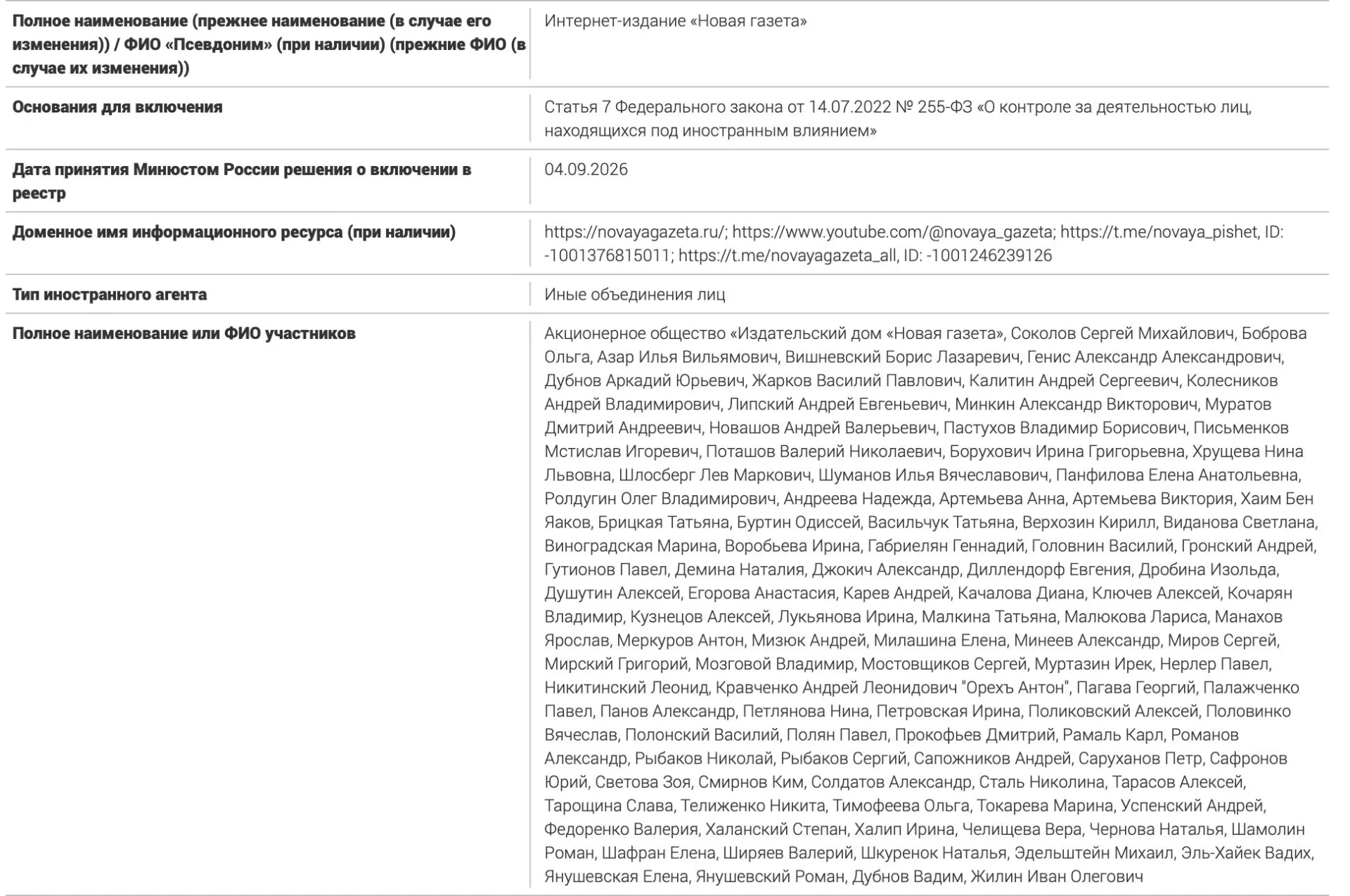 Список включает журналистов, публицистов и правозащитников; часть лиц ранее была признана иностранными агентами, часть — нет. Обсуждаются последствия и дополнительные требования к аффилированным лицам.