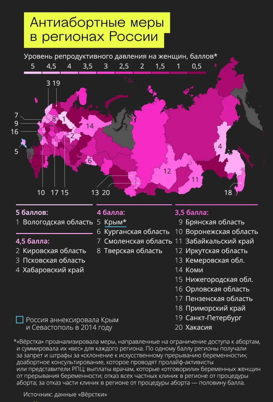 Обзор показывает, какие регионы отличаются по уровню ограничений на доступ к аборту и где их почти нет.