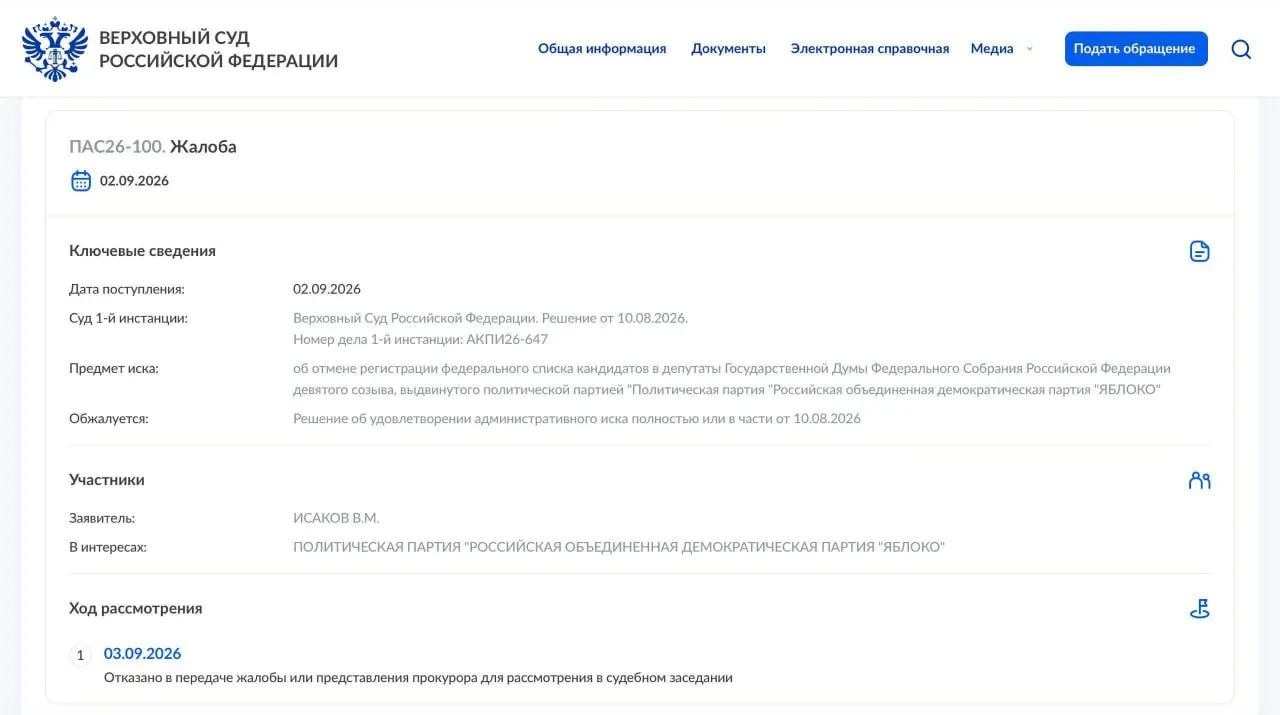 Верховный суд отклонил передачу надзорной жалобы «Яблока» на восстановление в списке федеральных выборов; жалоба объёмом 64 страницы подана накануне. Партия планирует обратиться в Конституционный суд.