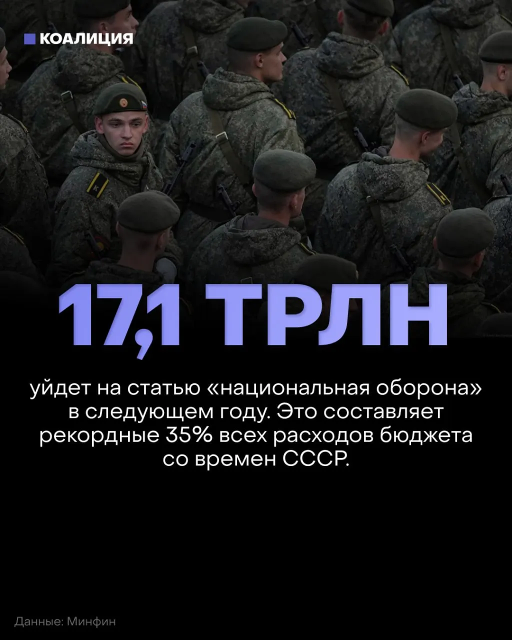 В 2027 году запланированы оборонные расходы в размере 17,1 трлн рублей — около 35% федерального бюджета; финансирование социальной сферы снизят примерно на 900 млрд рублей.