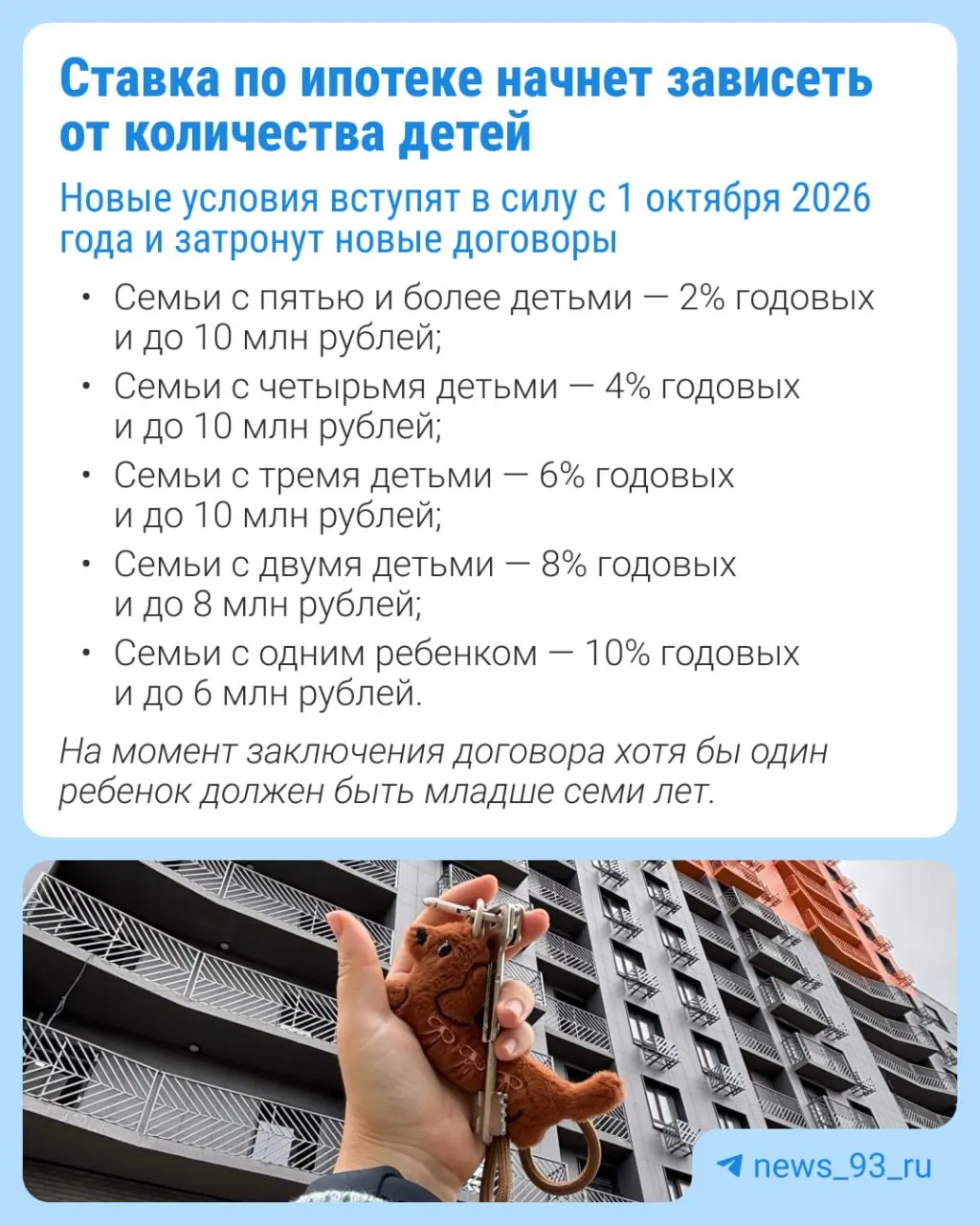 С 1 октября ставки по семейной ипотеке вырастут, в Москве и соседних регионах они увеличатся на 2%. Размер ставки зависит от количества детей в семье.