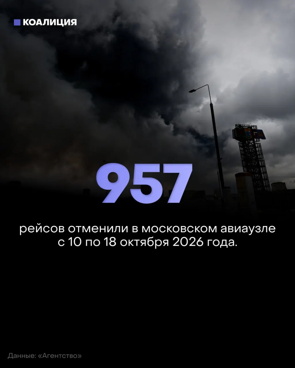 За период 10–18 октября в московском авиаузле отменили 957 рейсов и задержали более 4,8 тысячи пассажиров; рост тарифов и новые трудности для перевозчиков усиливают давление на рынок.