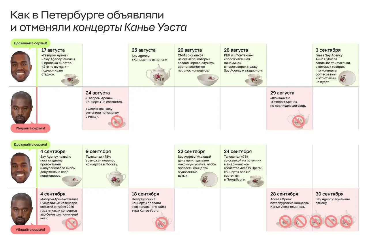 Продажи билетов на концерт достигли свыше 100 тысяч за первые двое суток, но площадка отказалась принимать артиста. Возврат билетов откладывается на 12 октября, а расследование по делу мошенничества ведется.