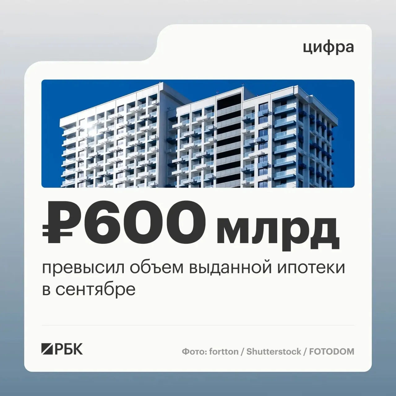 В сентябре банки выдали 123,8 тыс. ипотечных кредитов на 608,5 млрд рублей — пик за последние месяцы.
