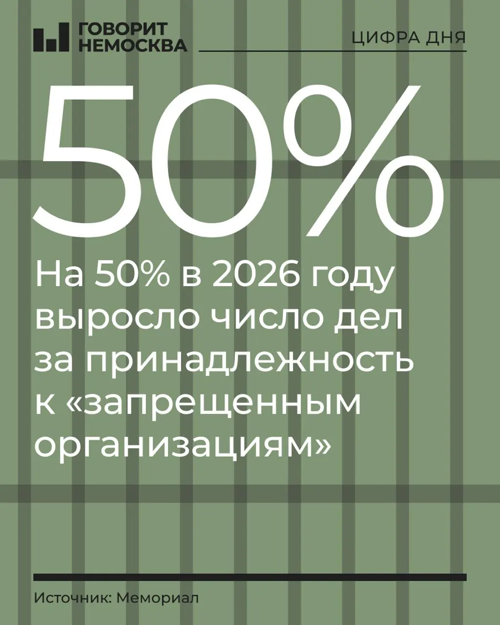 За первые девять месяцев 2026 года число подобных дел увеличилось на 50% — с 219 до 328 обвиняемых. Наибольший рост зафиксирован среди сторонников Навального, Свидетелей Иеговы и «граждан СССР», в то же время общее число политически мотивированных преследований осталось близким к прошлому году.