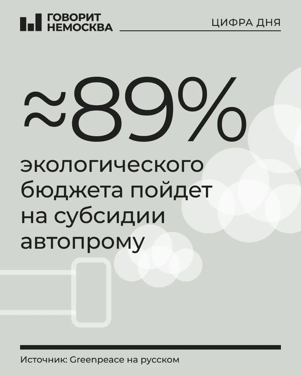 В бюджете на 2027 год заложено 1,21 трлн рублей на охрану окружающей среды. Основная часть — субсидии производителям транспорта; меньшую долю оставят на прочие природоохранные программы. Greenpeace приводит данные.