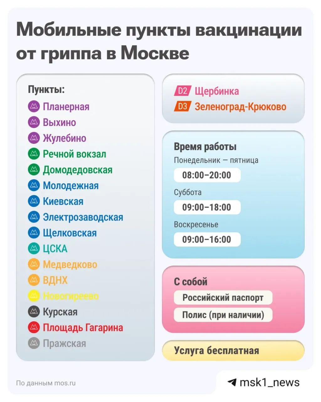 Москва и область сталкиваются с началом сезона простуд и гриппа; по России зафиксировано свыше 665 тысяч случаев ОРВИ, гриппа и COVID-19. Врачи рекомендуют вакцинацию.